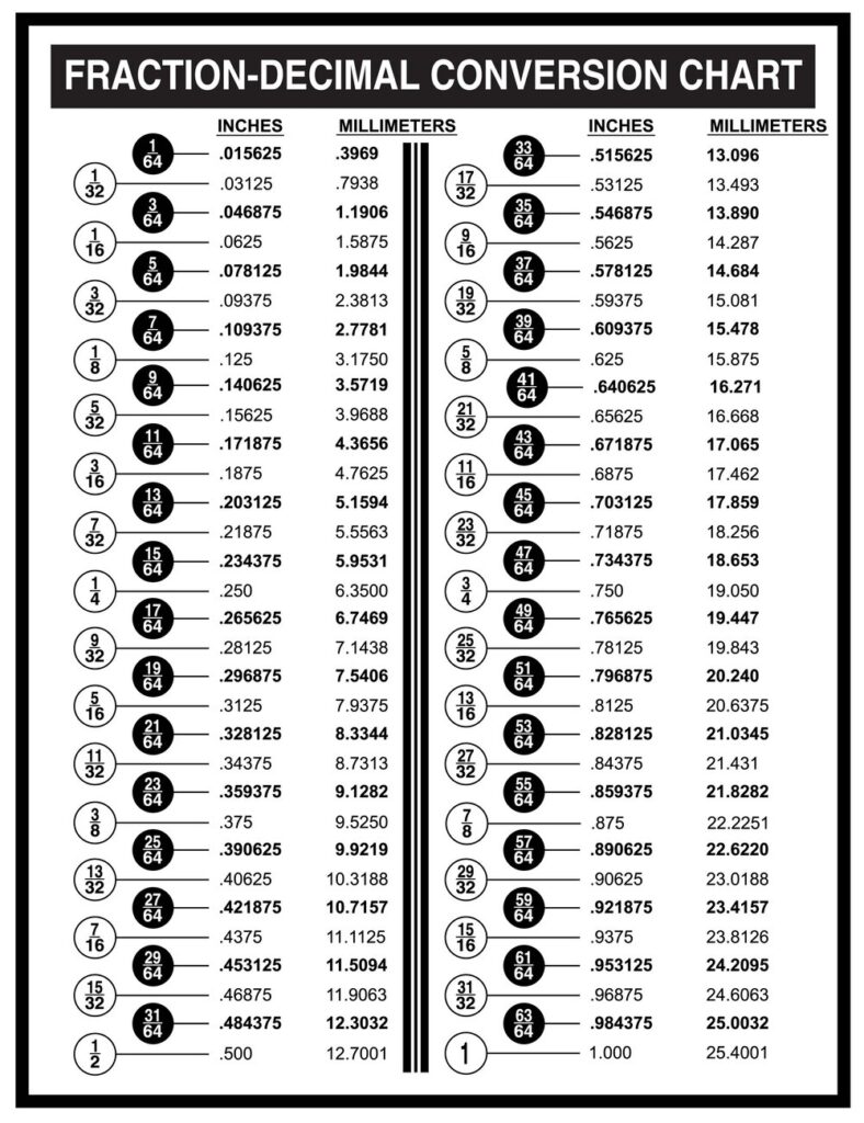 Printable Decimal Chart Printable JD