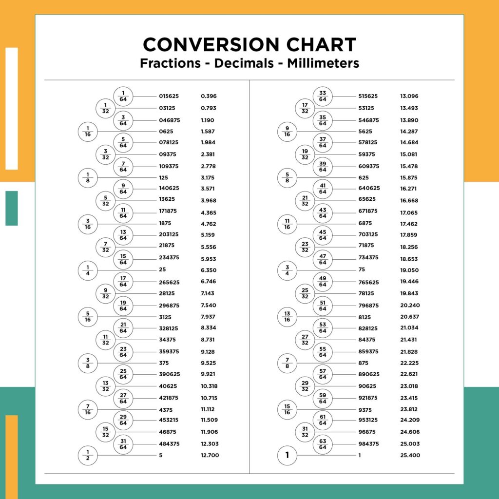 Printable Decimal Equivalent Chart