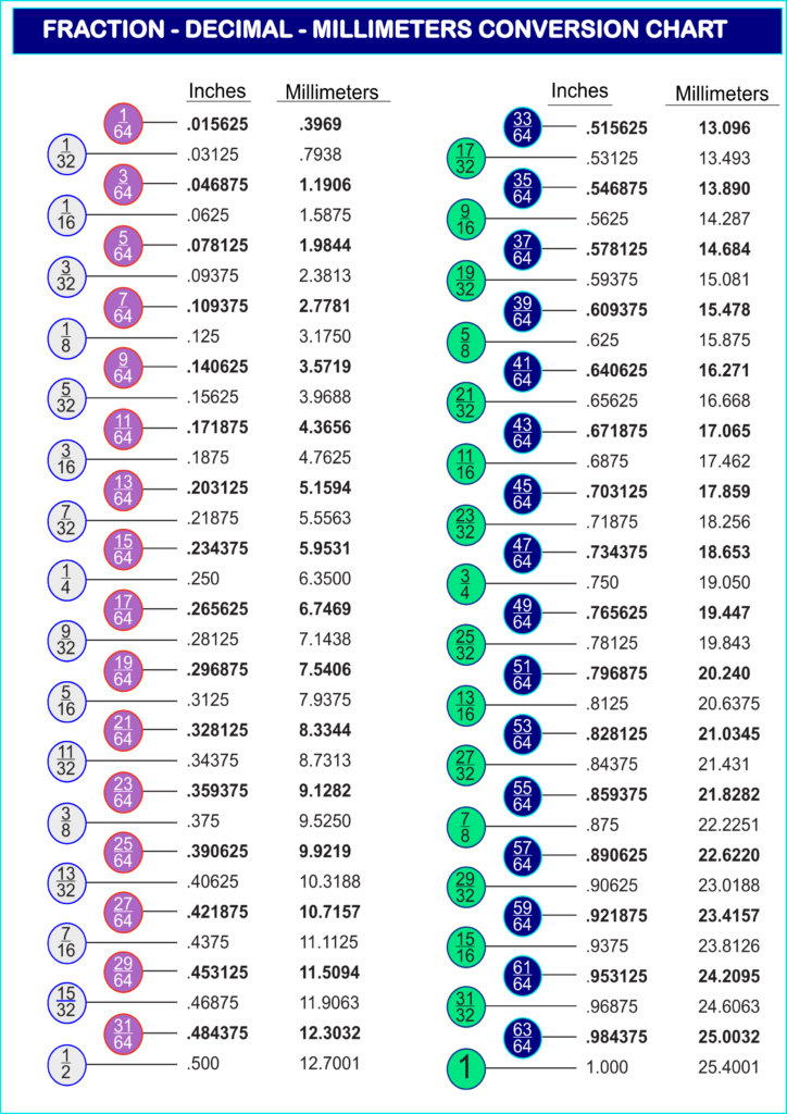 Printable Decimal Equivalent Chart Fraction