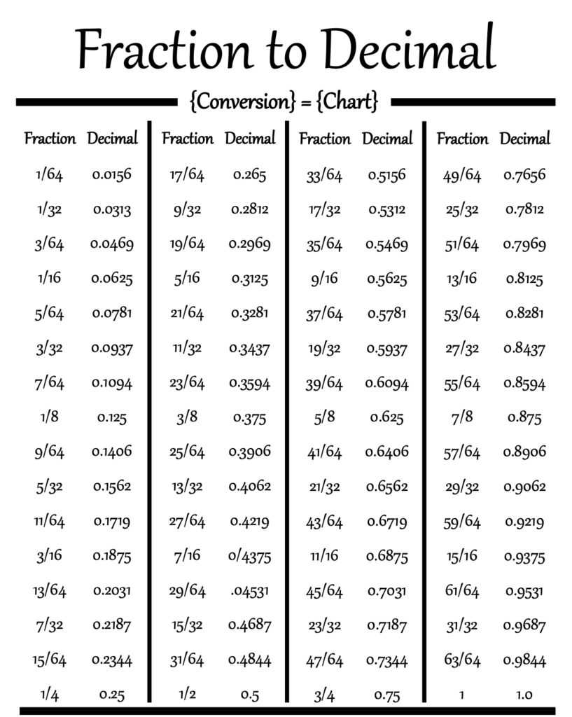 Printable Decimal To Fraction Chart