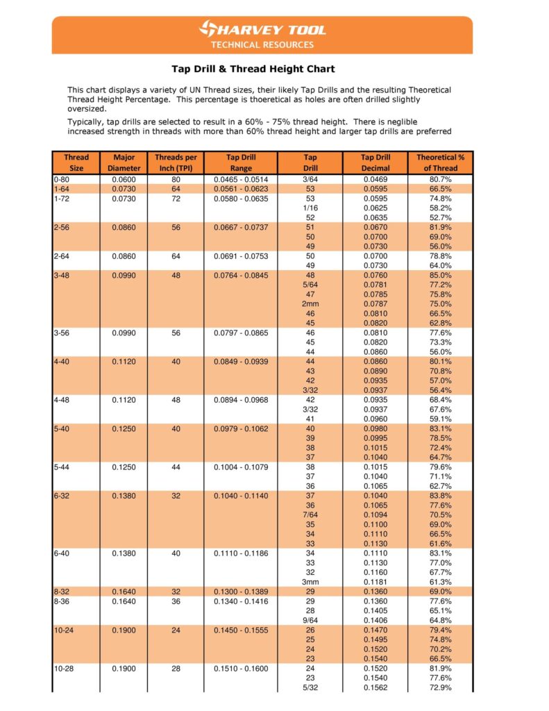 Printable Drill And Tap Chart