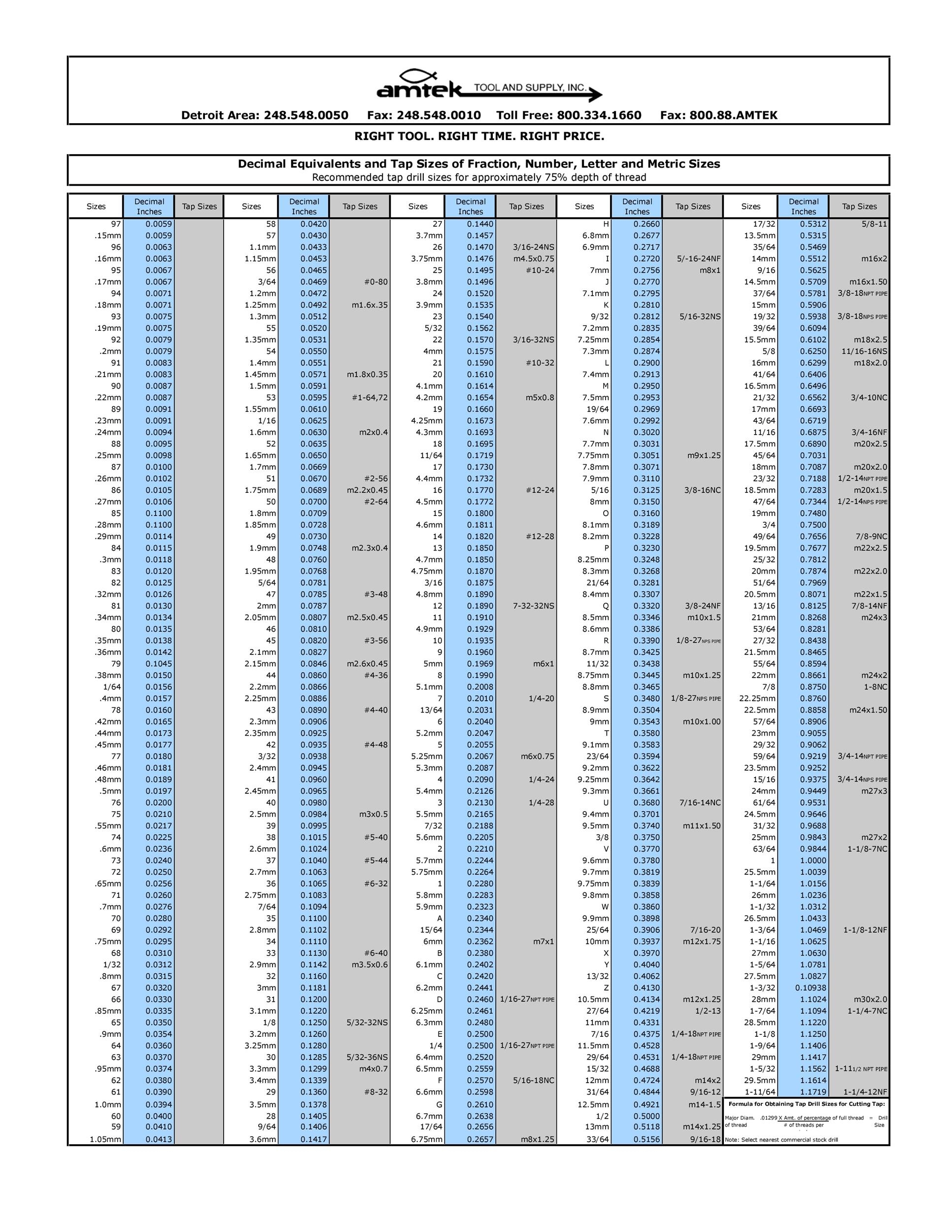 Printable Drill And Tap Chart