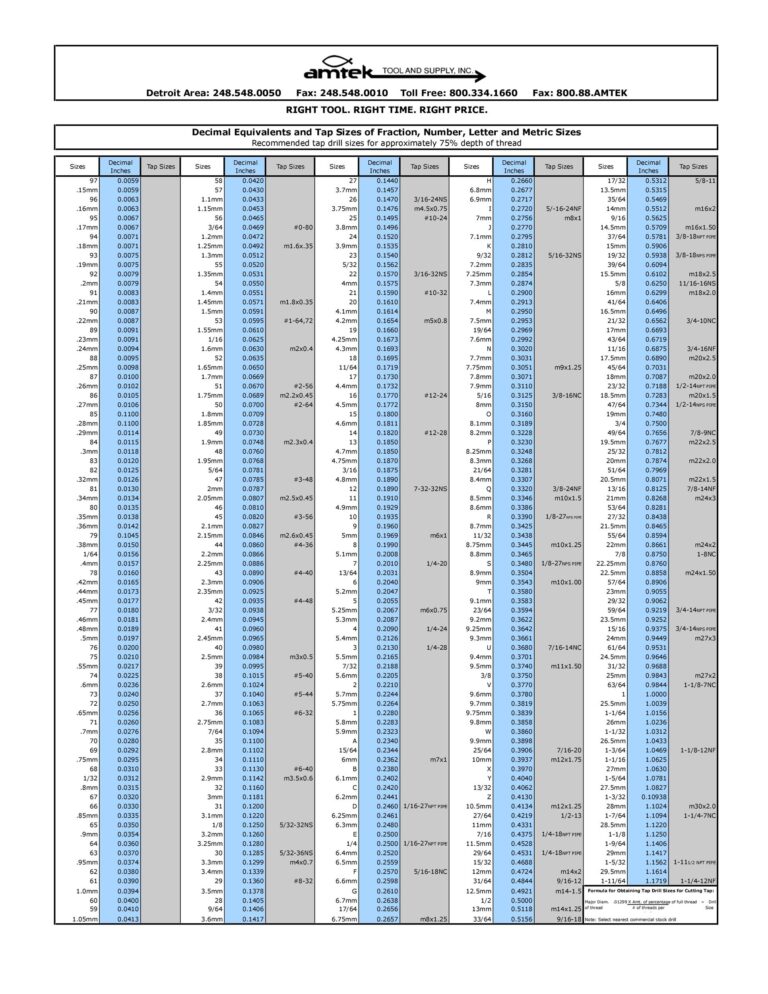 Printable Drill And Tap Chart