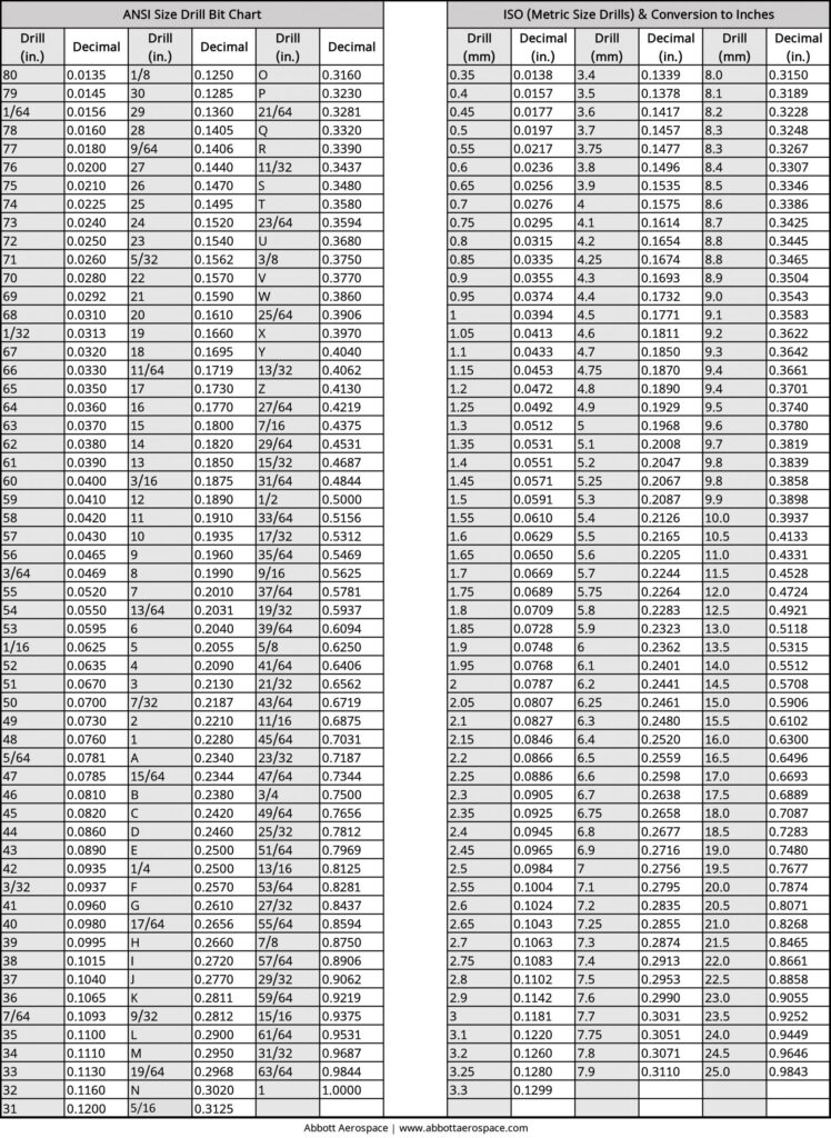 Printable Drill Bit Size Chart