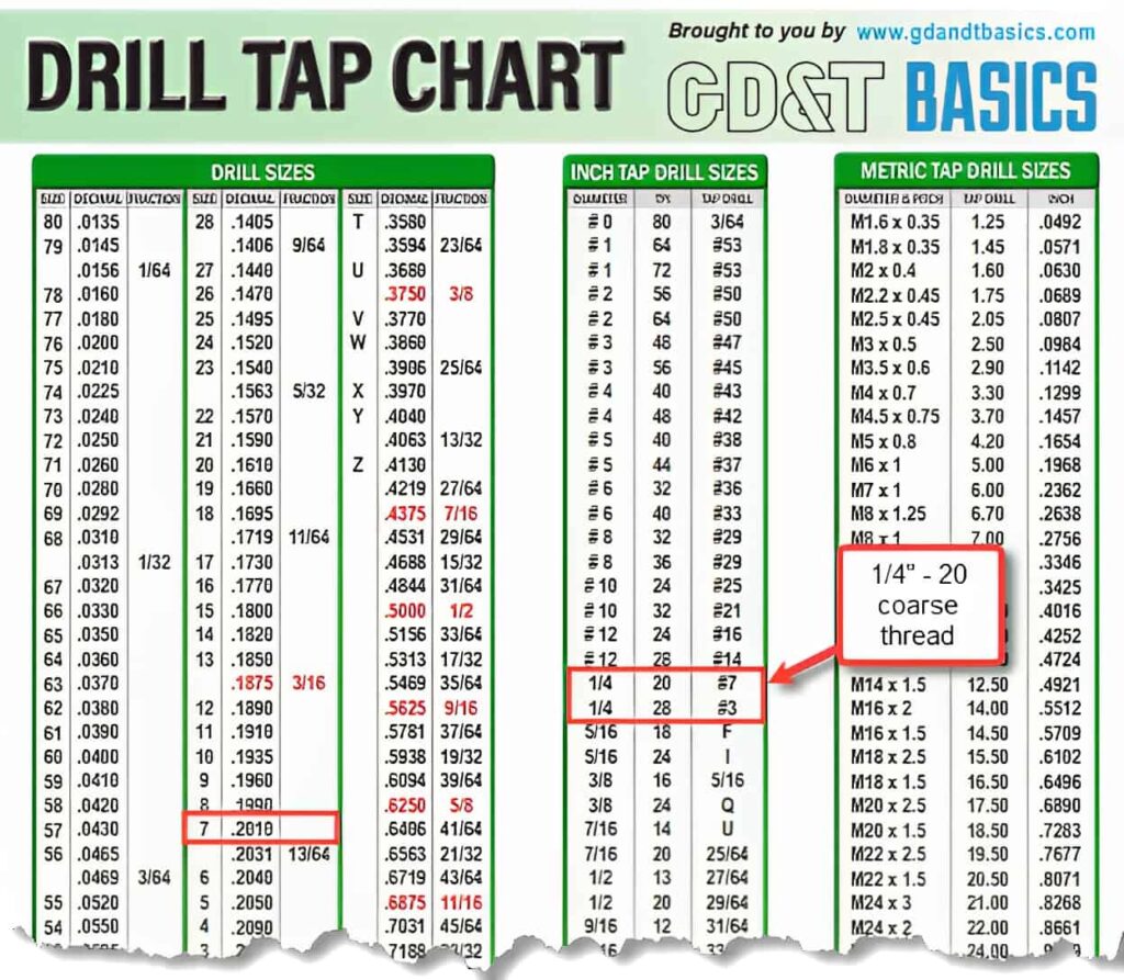 Printable Drill Bit Size Charts 100 Free PDF 