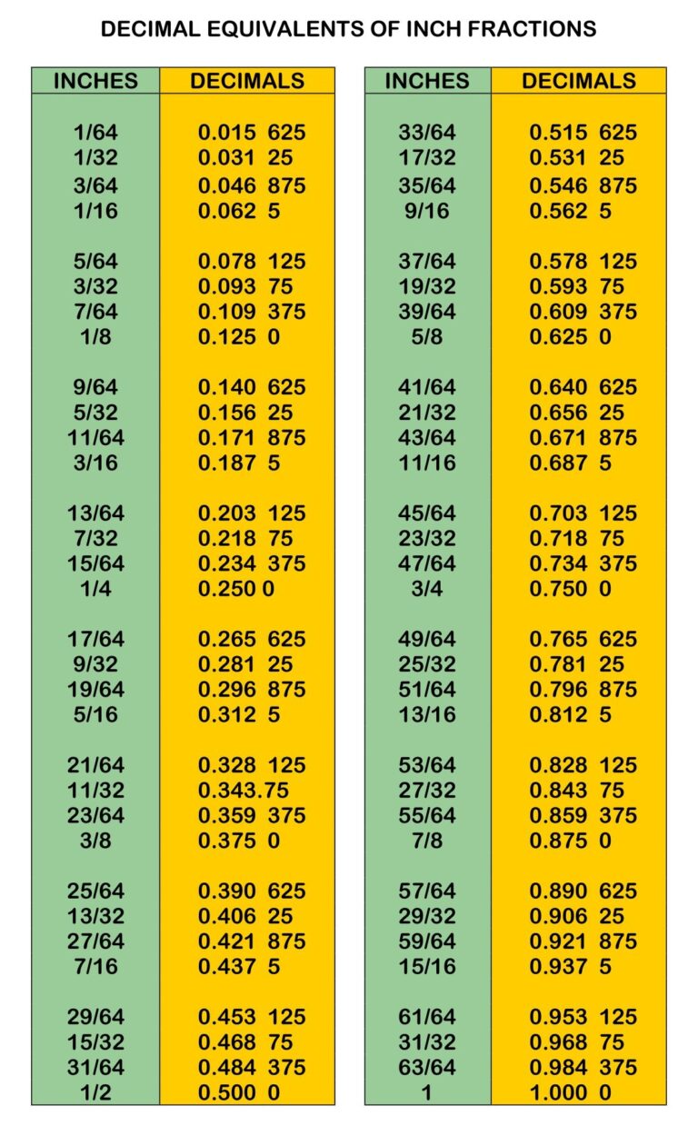 Printable Drill Charts Decimal Equivalents