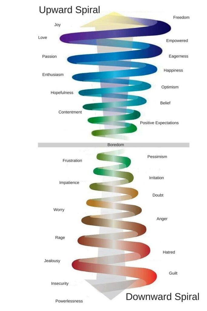 Printable Emotional Vibrational Frequency Chart