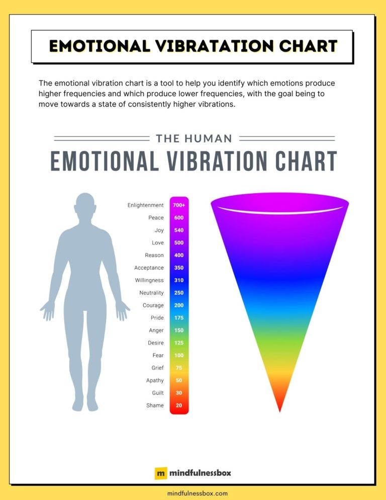 Printable Emotional Vibrational Frequency Chart