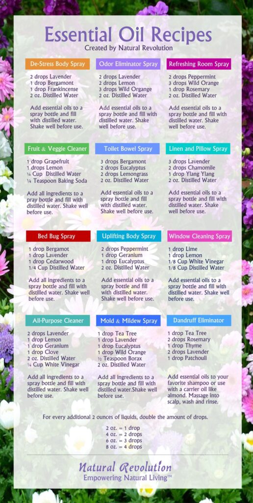 Printable Essential Oil Blending Chart