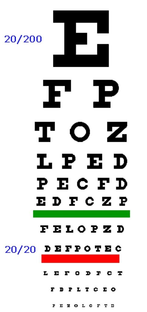 Printable Eye Chart 10 Ft