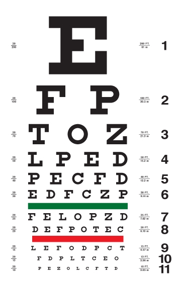 Printable Eye Chart 20 Feet Pdf