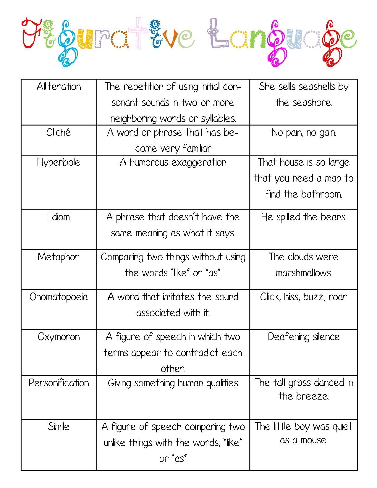 Printable Figurative Language Chart