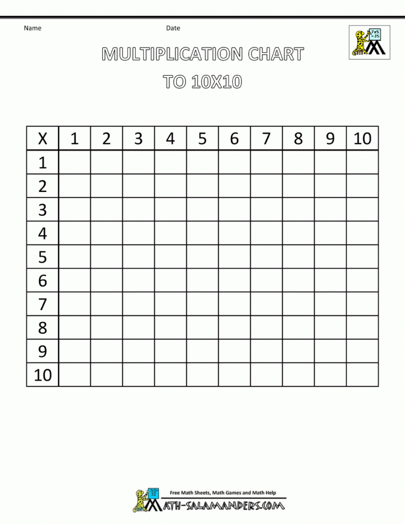 Printable Fill In Multiplication Table PrintableMultiplication