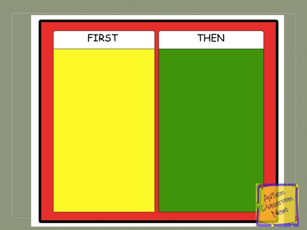 Printable First Then Chart