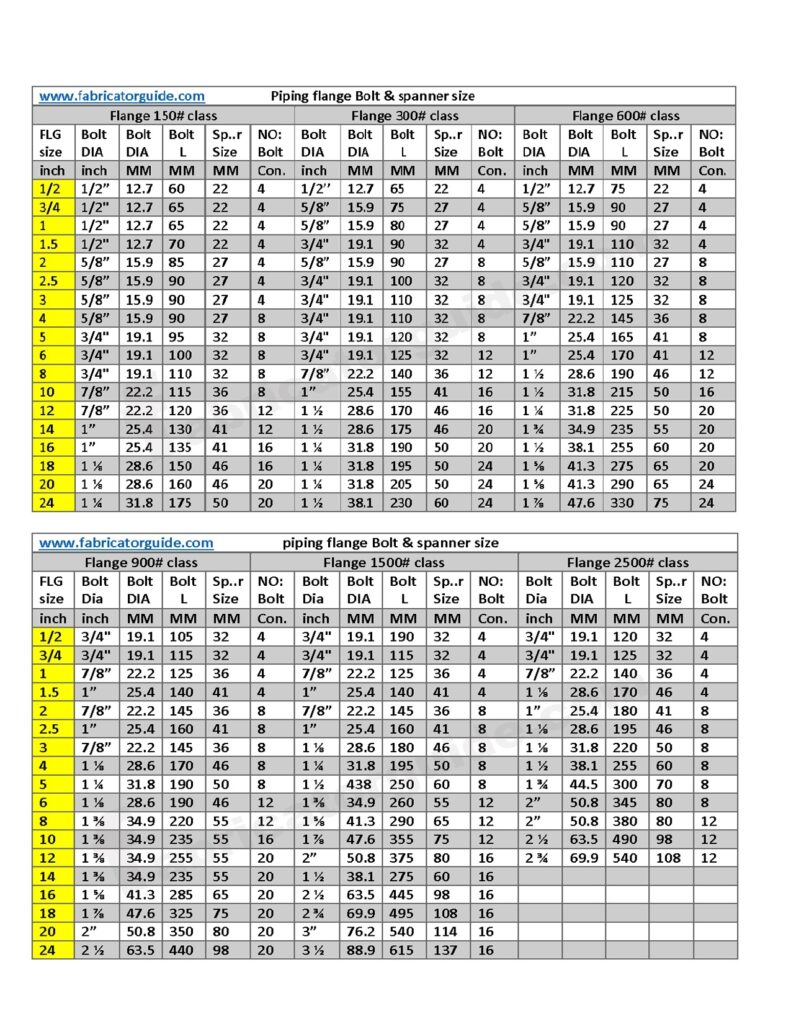 Printable Flange Size Chart