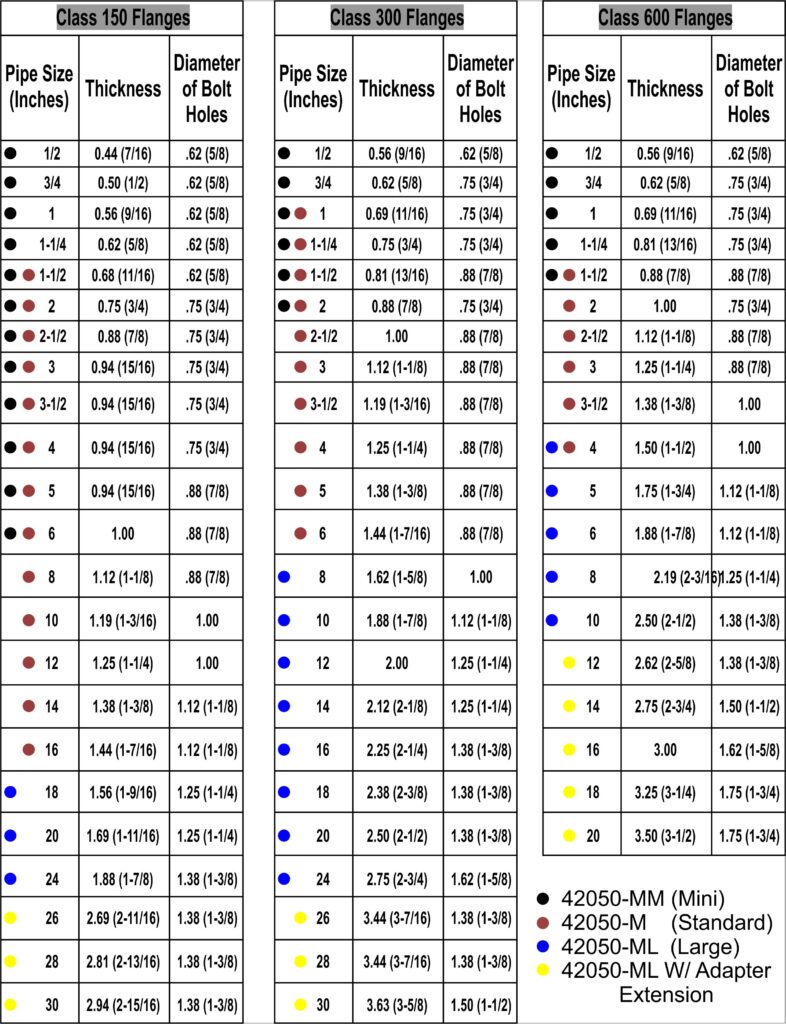 Printable Flange Size Chart