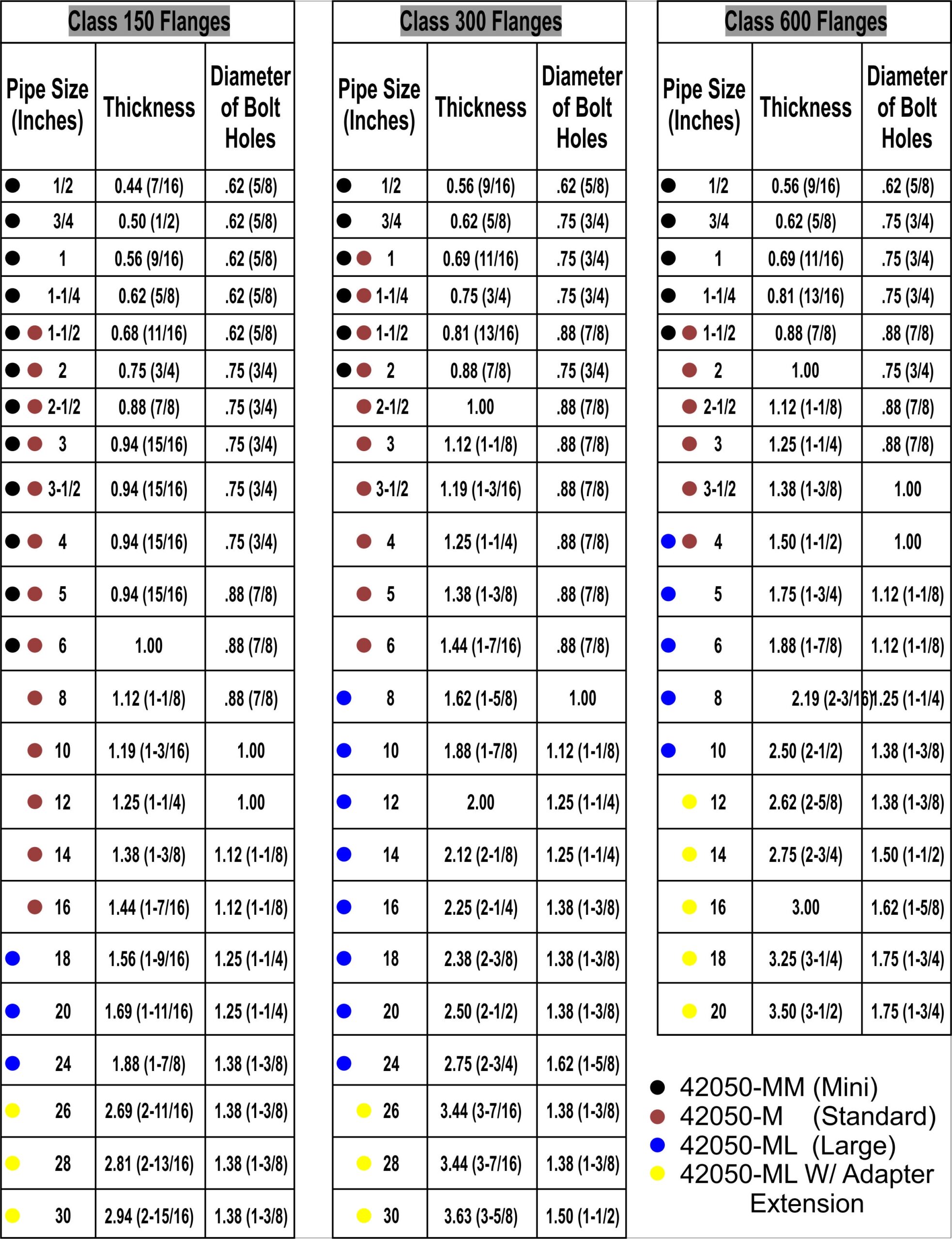 Printable Flange Size Chart