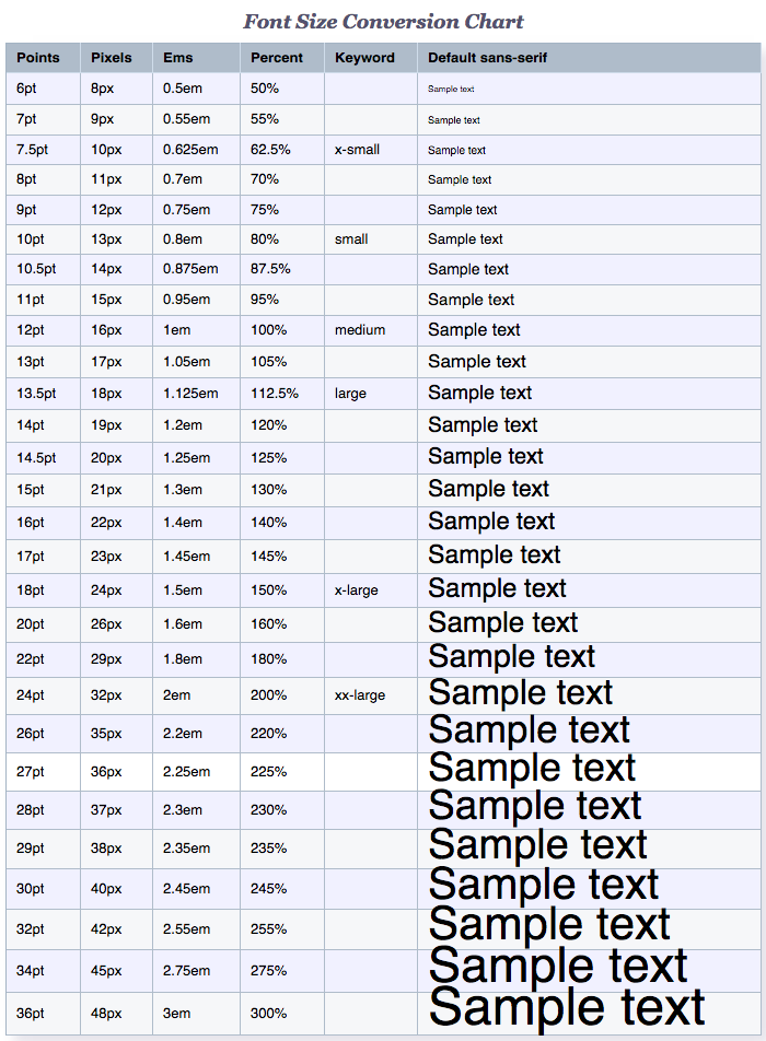 Printable Font Size Chart