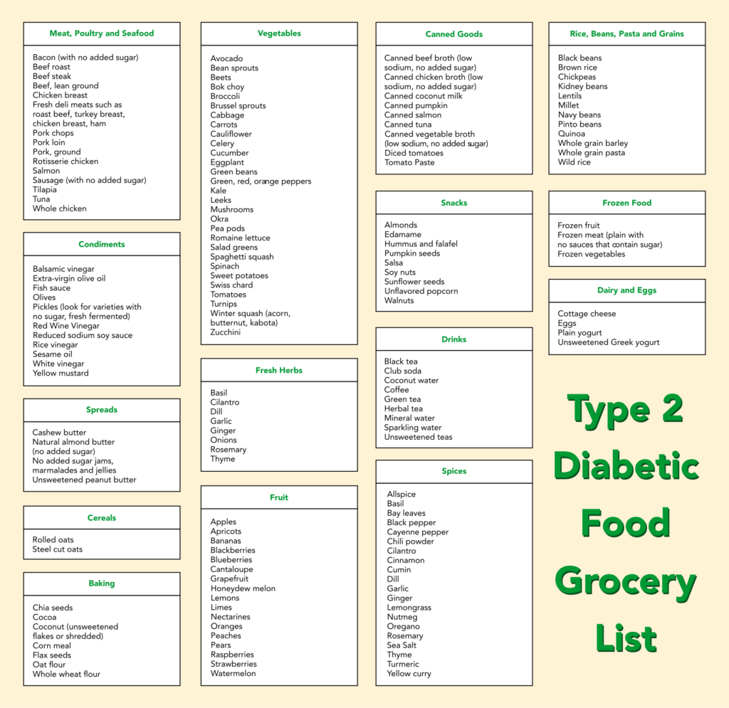 Printable Food Chart For Diabetics Australia