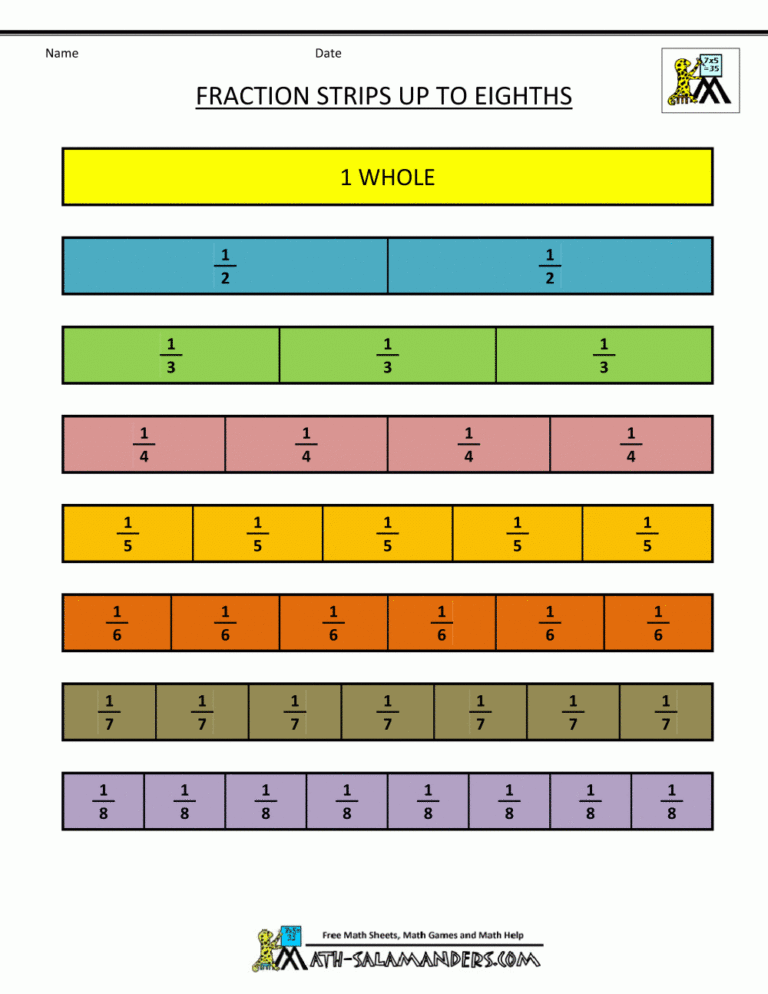 Printable Fraction Chart