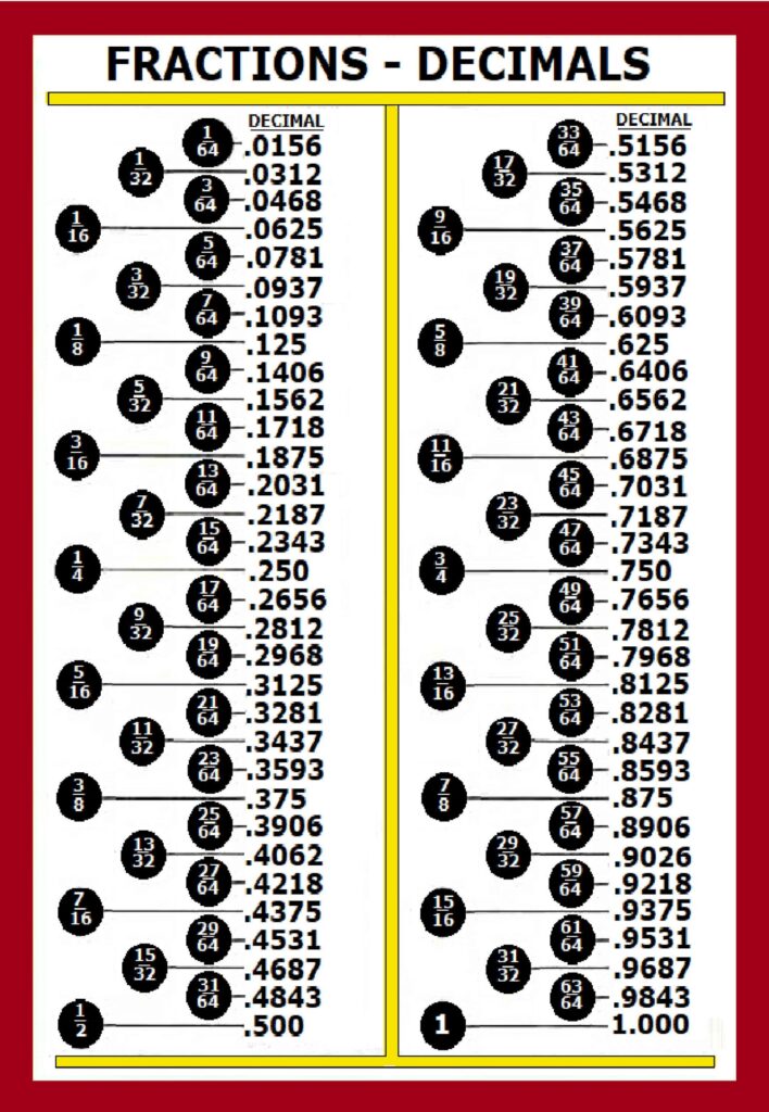 Printable Fraction To Decimal Chart