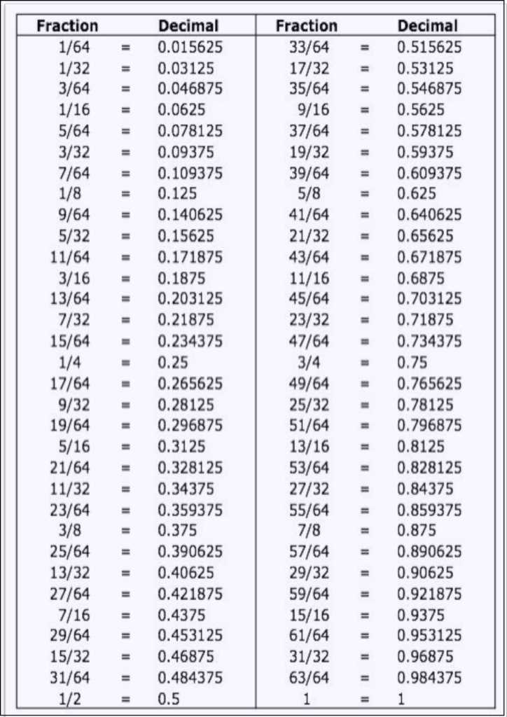 Printable Fraction To Decimal Conversion Chart Printable Calendars AT 