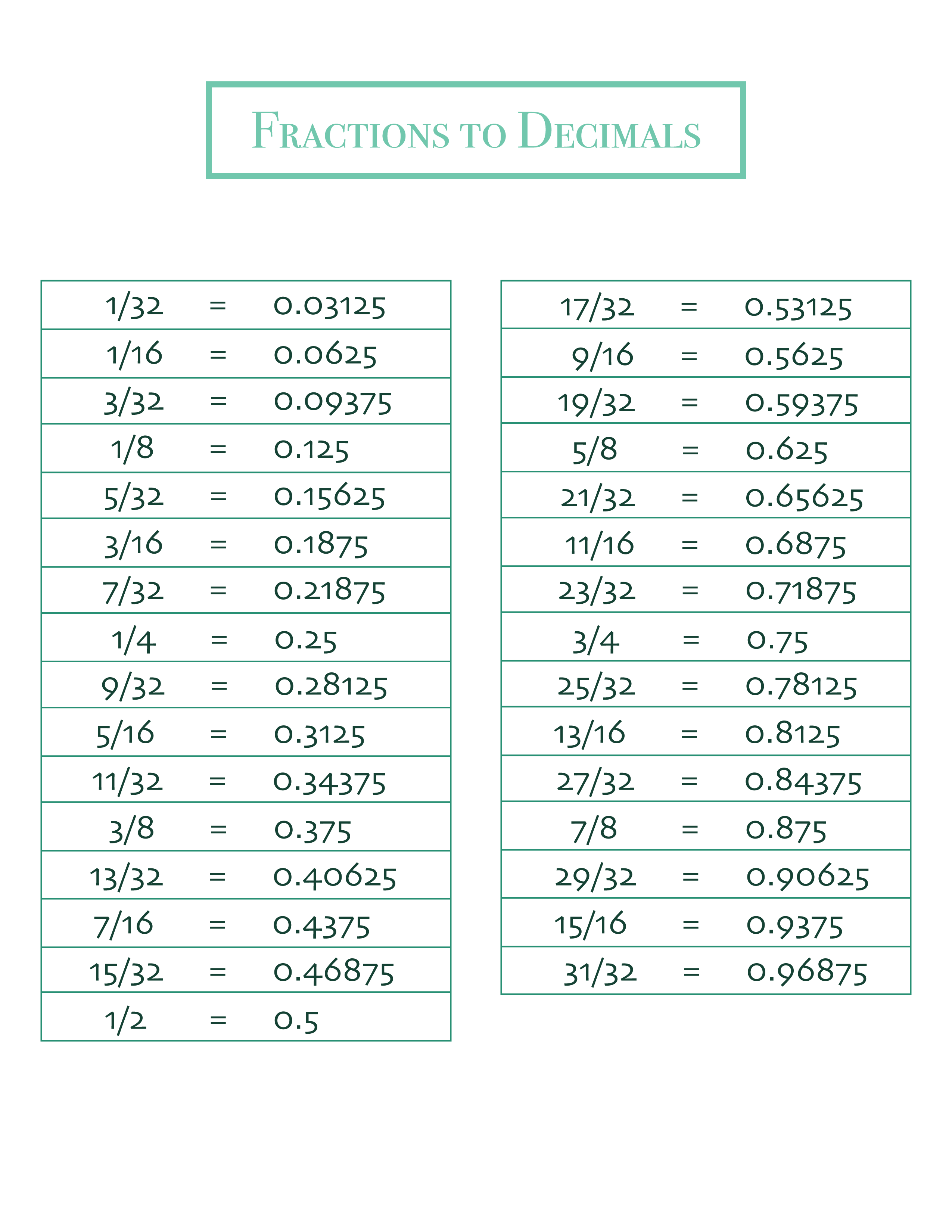 Printable Fraction To Decimal Conversion Tables PDF Printerfriendly