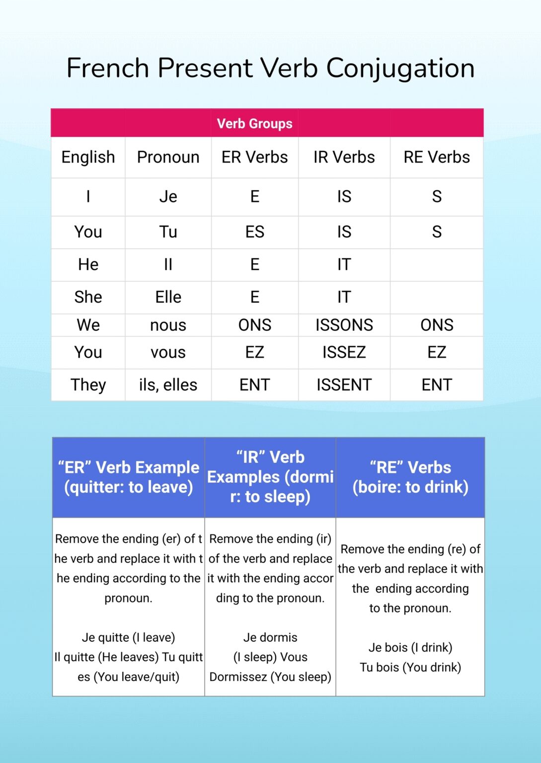 Comprit Printable French Verb Conjugation Chart - Free Printable Chart