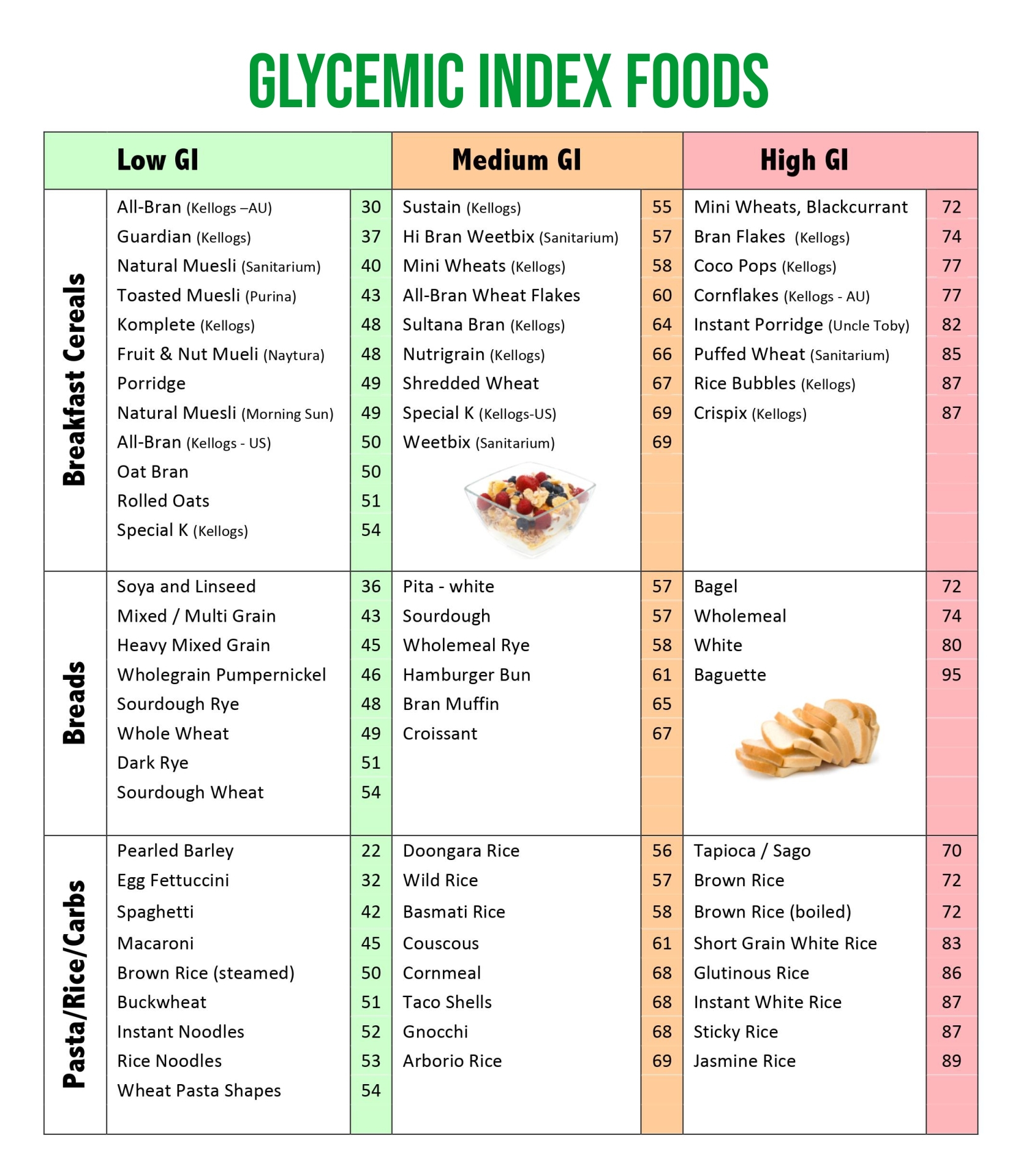 Printable Glycemic Index Food Chart