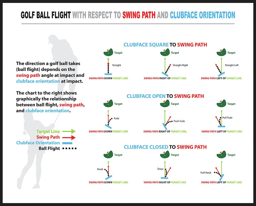 Printable Golf Ball Position Chart