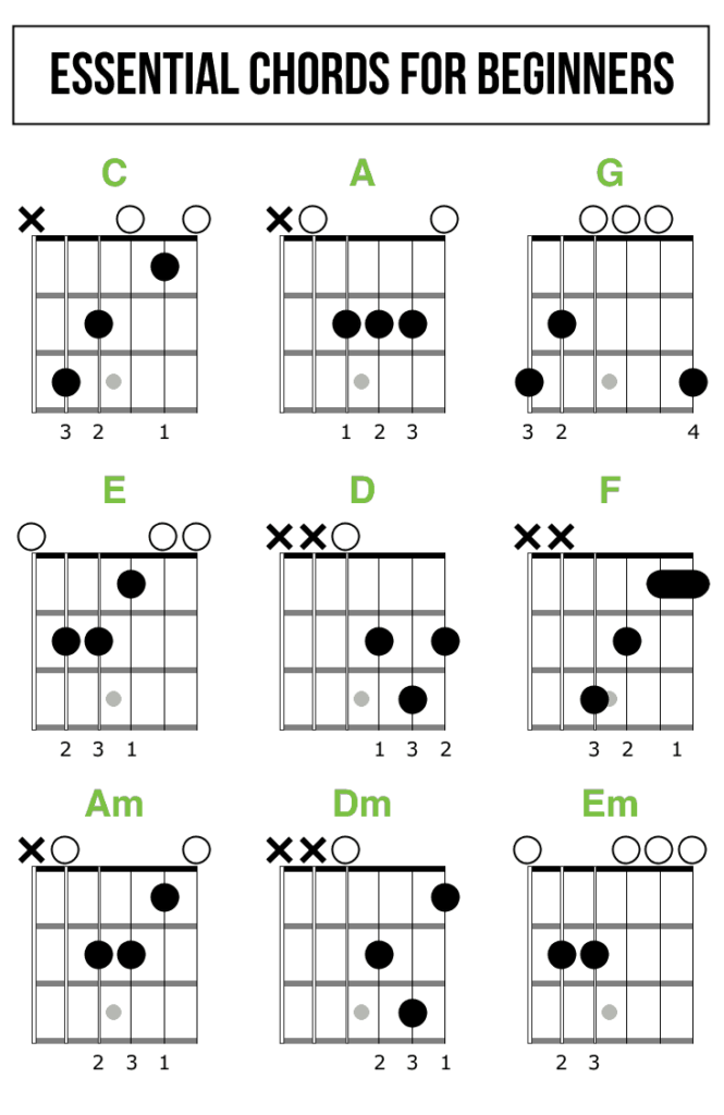 Printable Guitar Chord Chart For Beginners