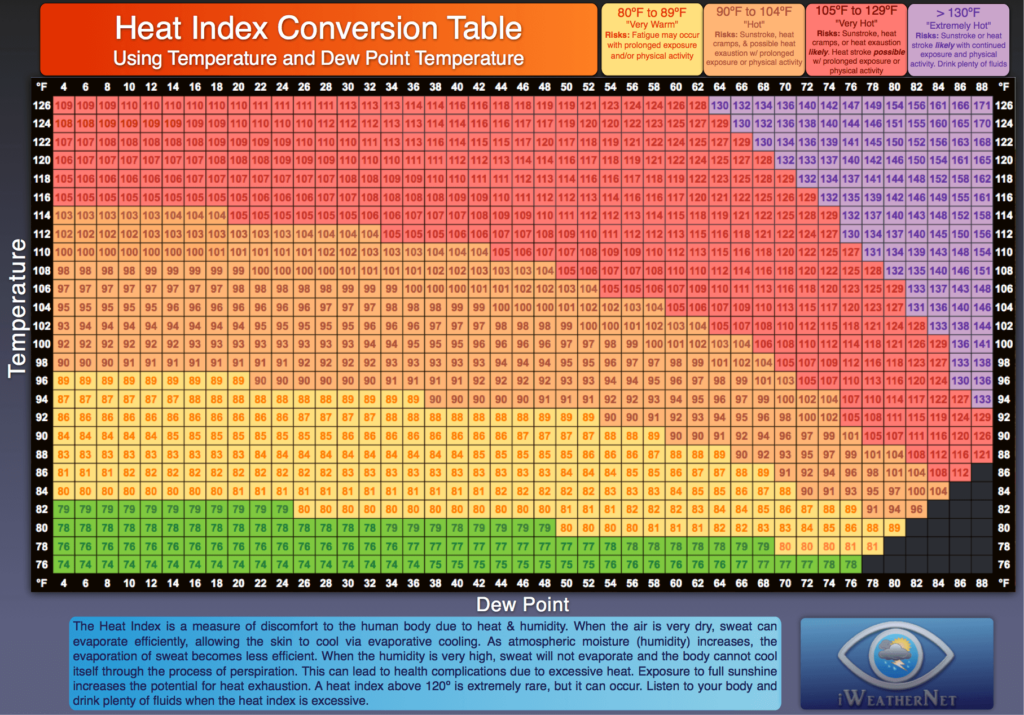 Printable Heat Index Chart