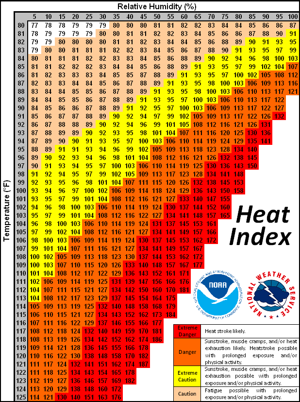 Printable Heat Index Chart