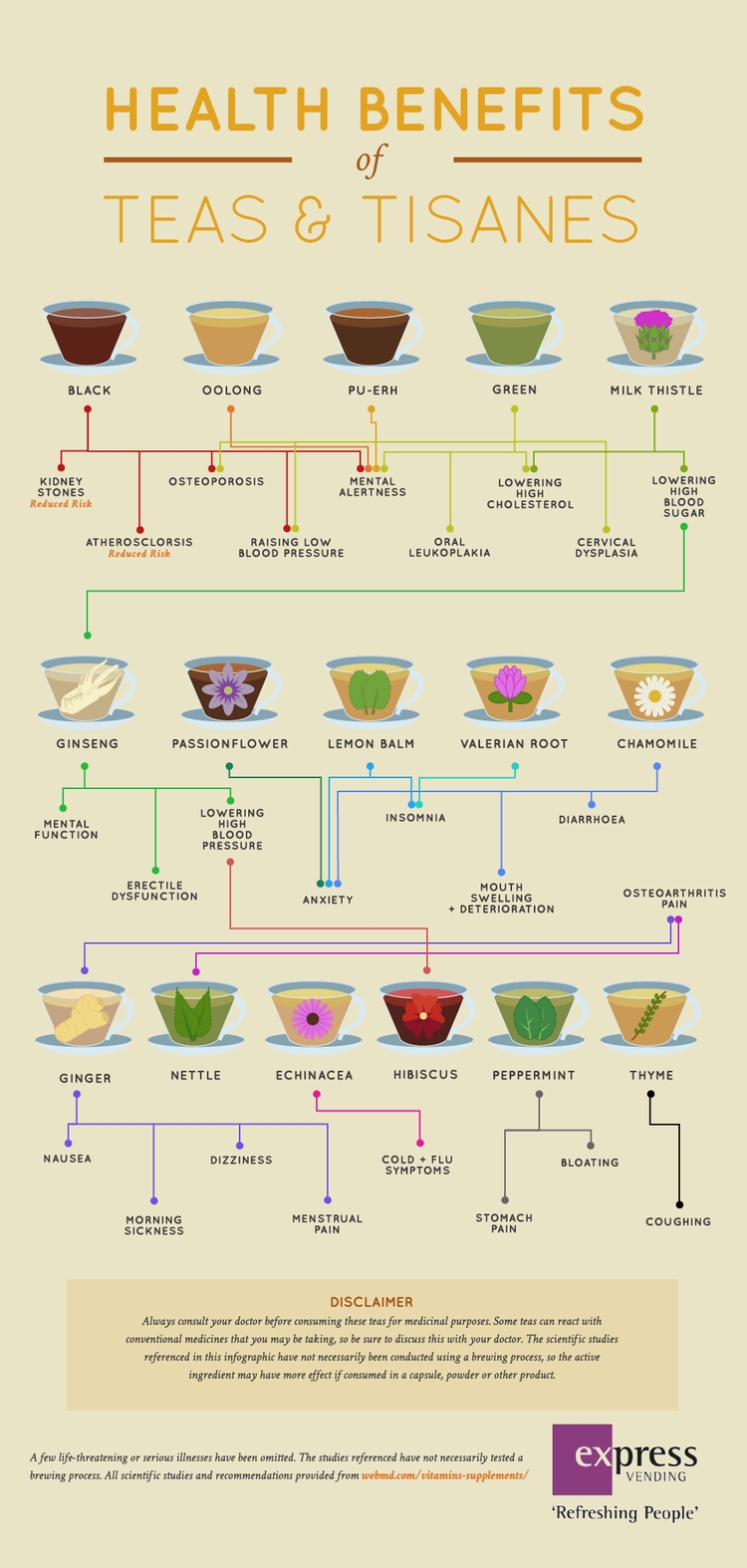 Printable Herbal Tea Benefits Chart