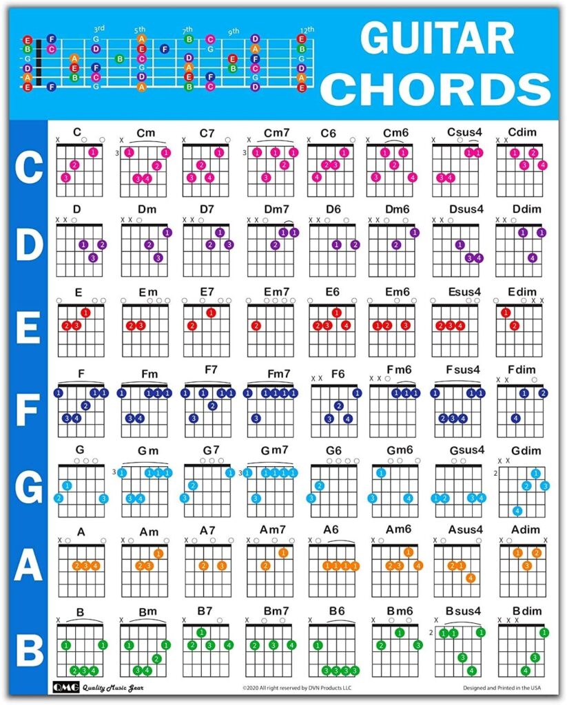 Printable High Resolution Guitar Chords Chart