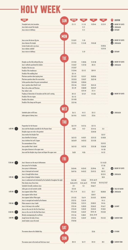 Printable Holy Week Timeline Chart