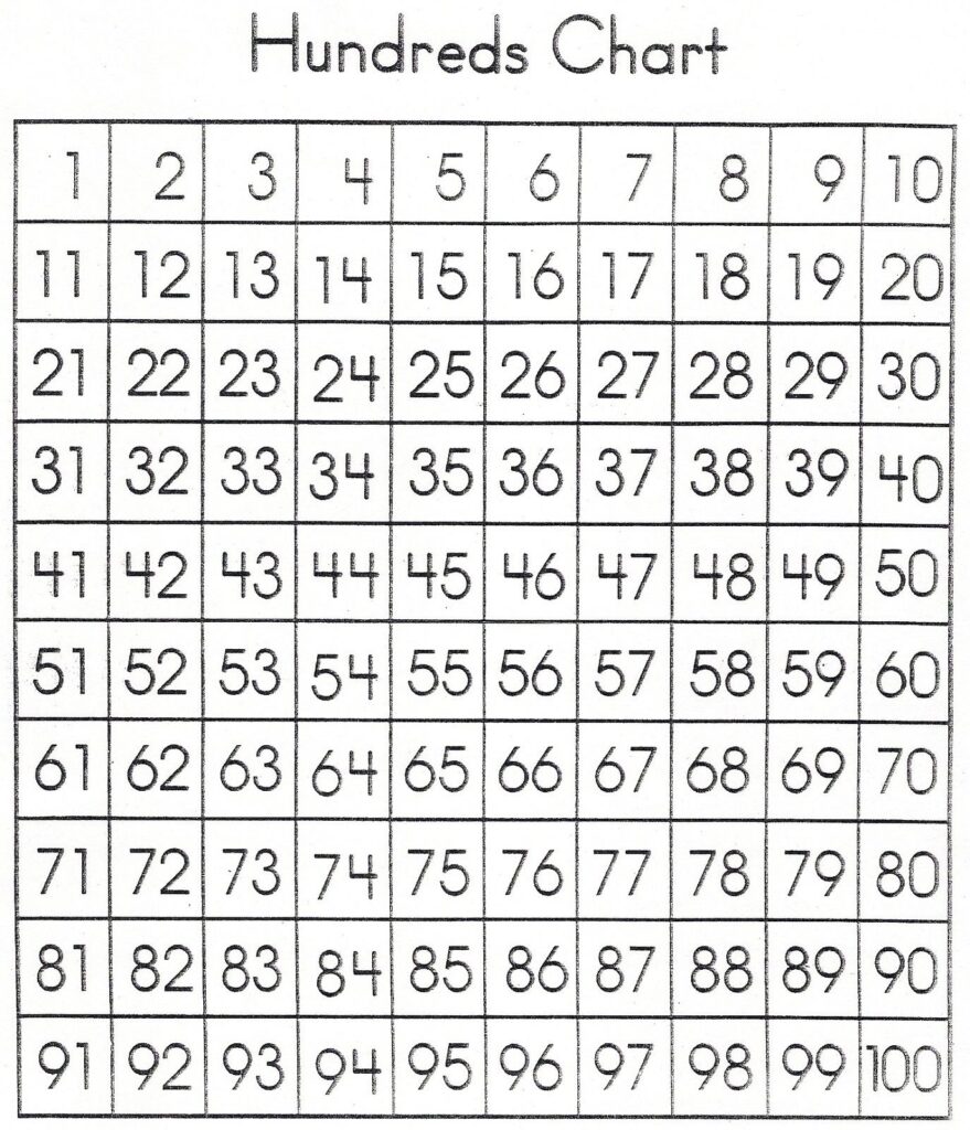 Printable Hundreds Number Chart