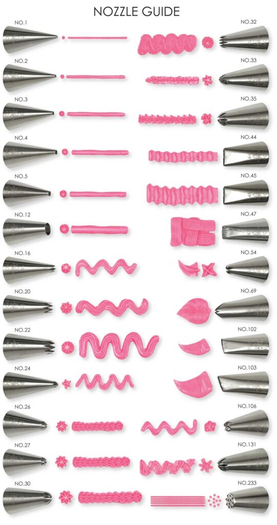 Printable Icing Nozzle Chart Printable Calendars AT A GLANCE