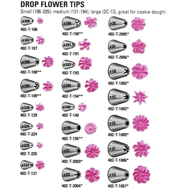 Printable Icing Nozzle Chart