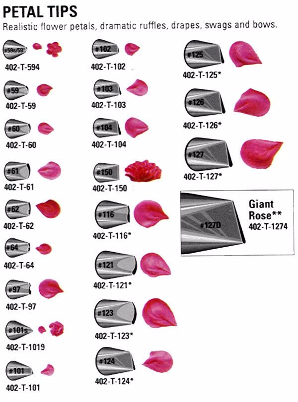 Printable Icing Nozzle Chart