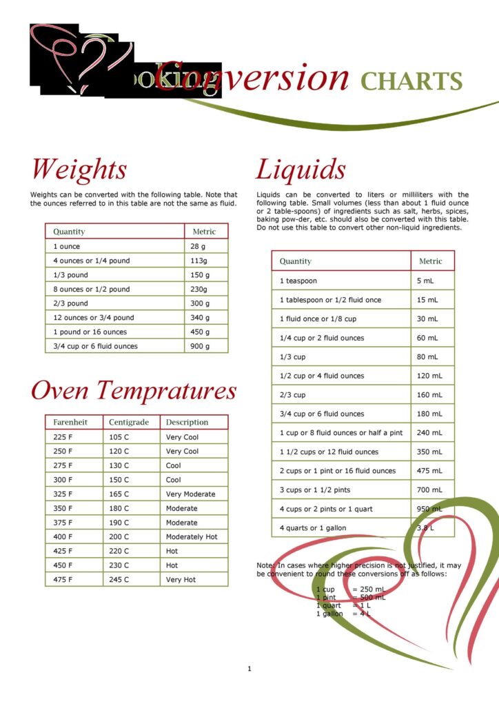 Printable Liquid Conversion Chart