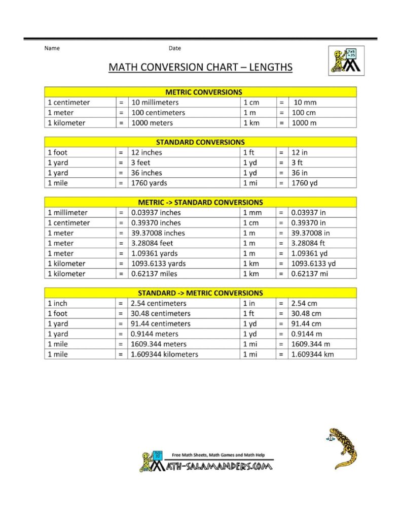 Printable Liquid Conversion Chart