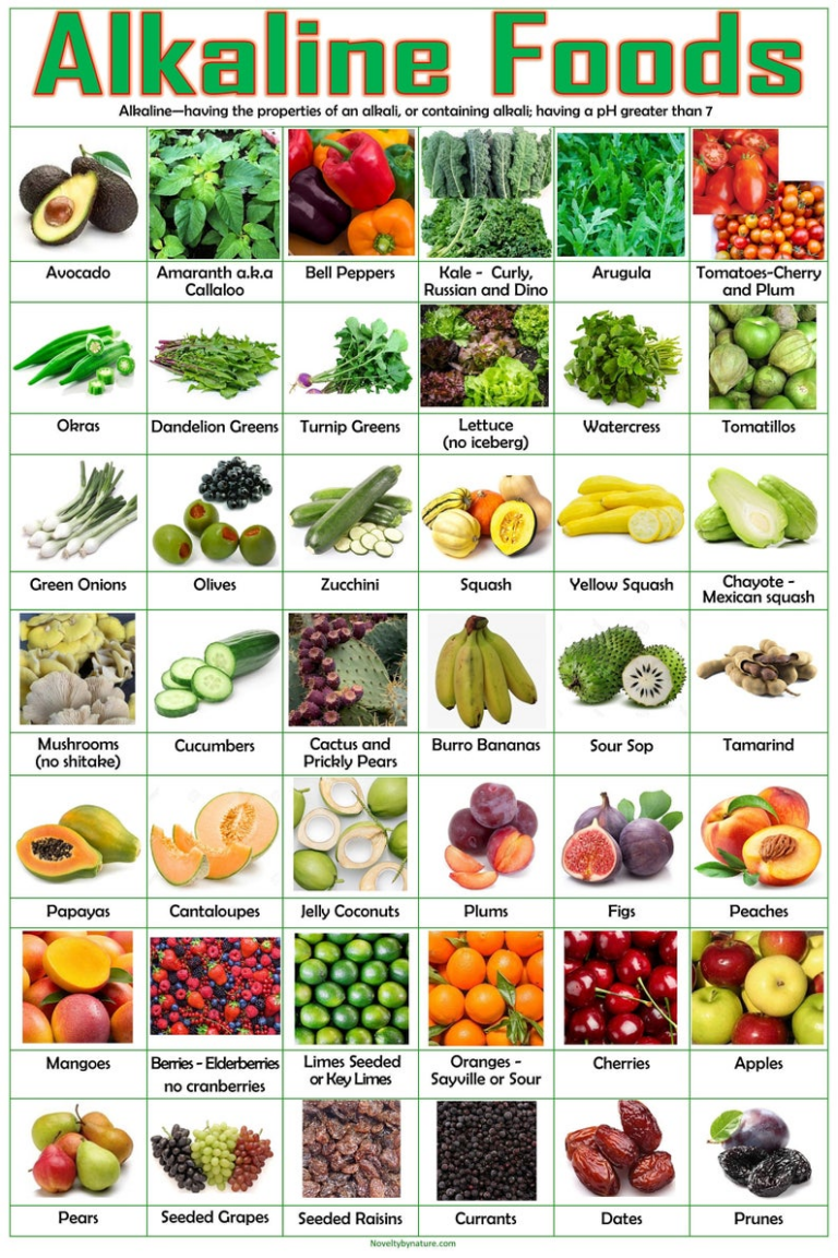 Printable List Of Alkaline Foods And Drinks