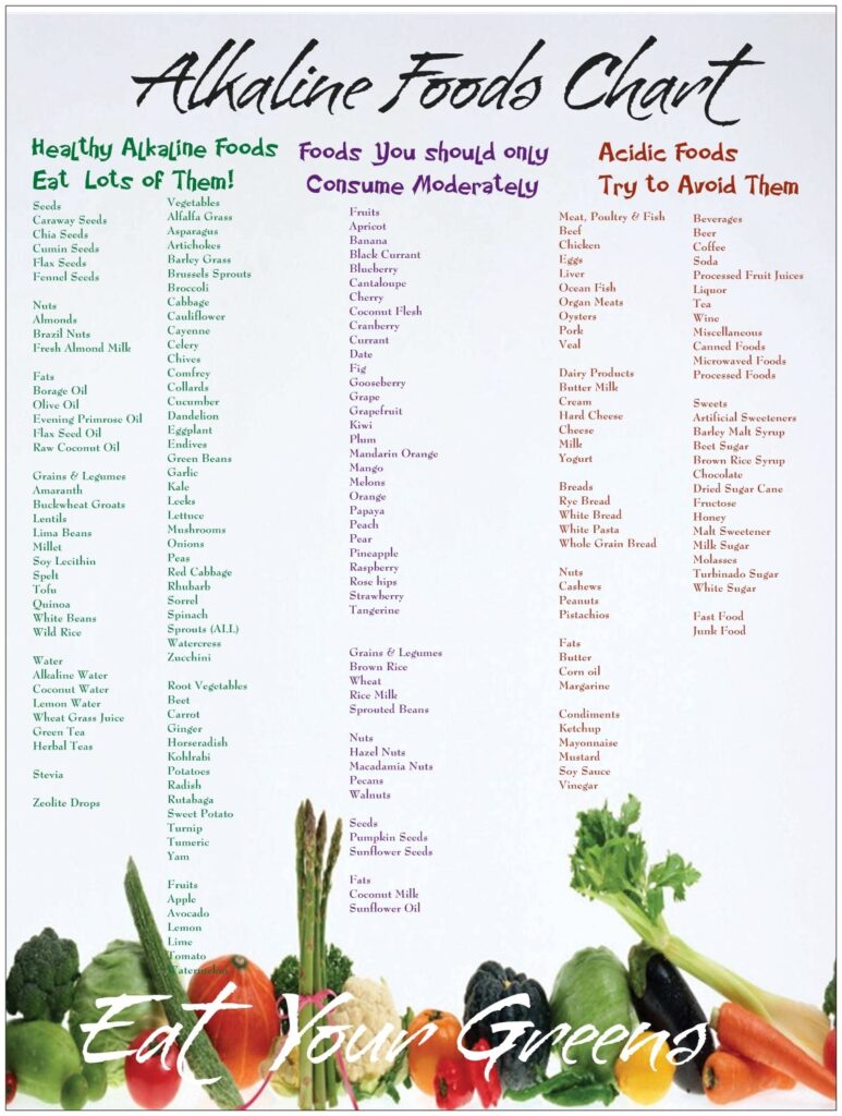 Printable List Of Alkaline Foods And Drinks