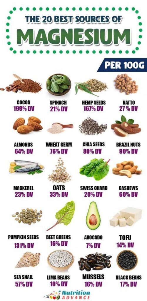 Printable List Of Foods High In Magnesium