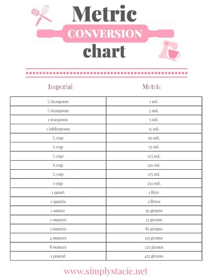 Printable Metric Conversion Chart