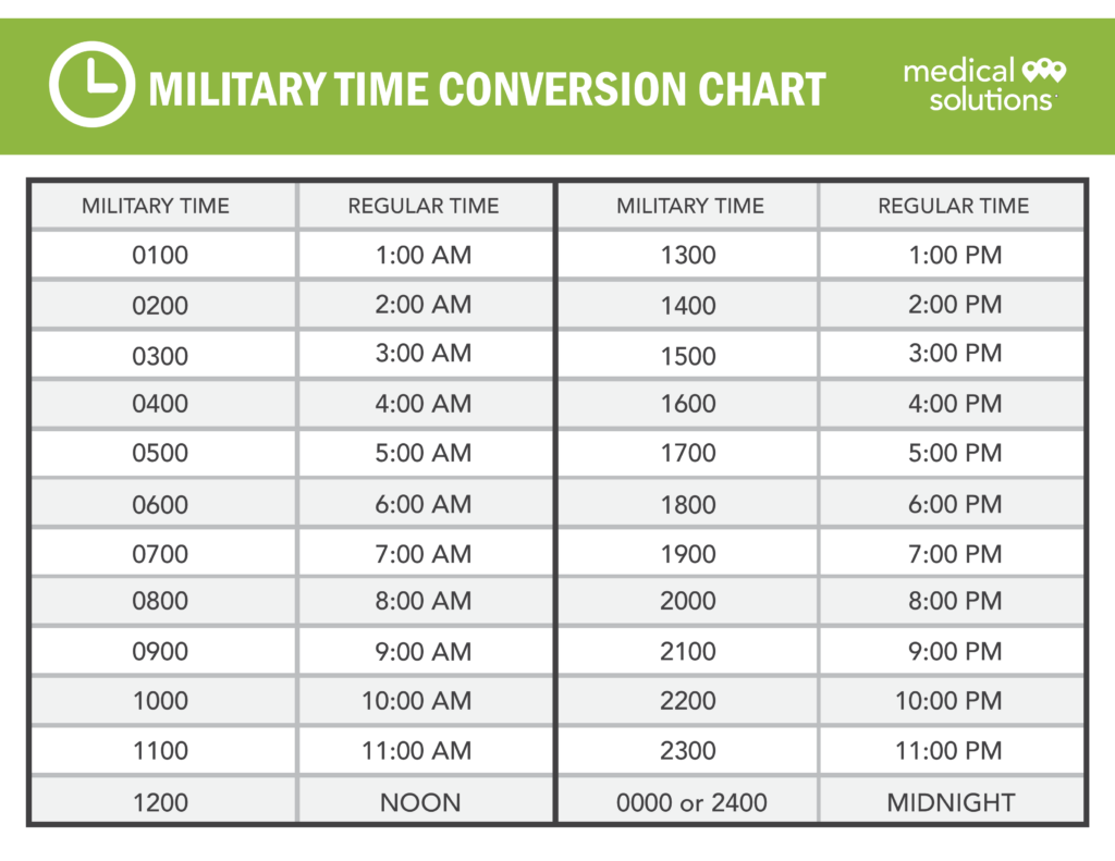 Printable Military Time Chart