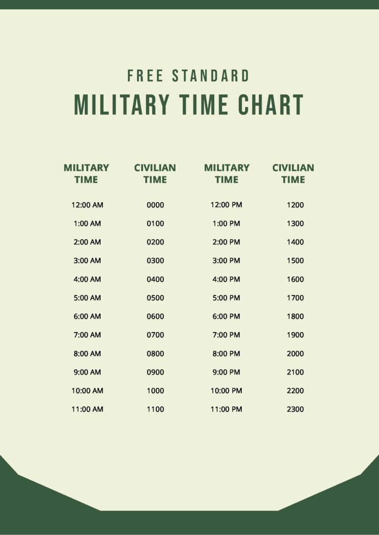 Printable Military Time Chart