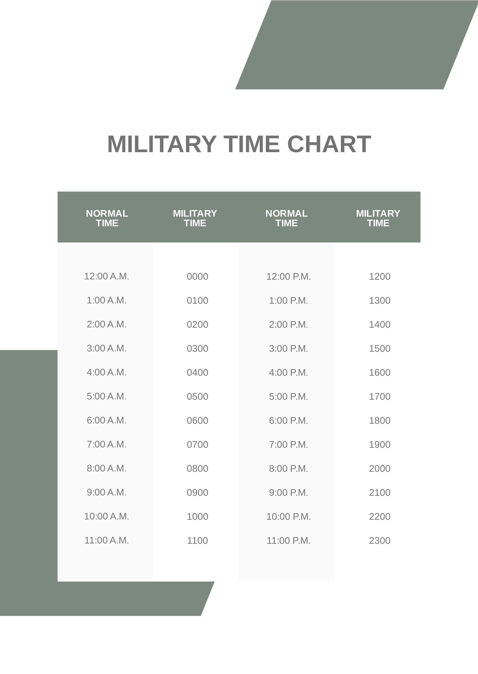 Printable Military Time Chart In PDF Download Template