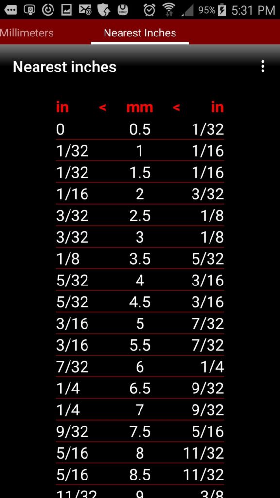 Printable Mm To Inches Chart